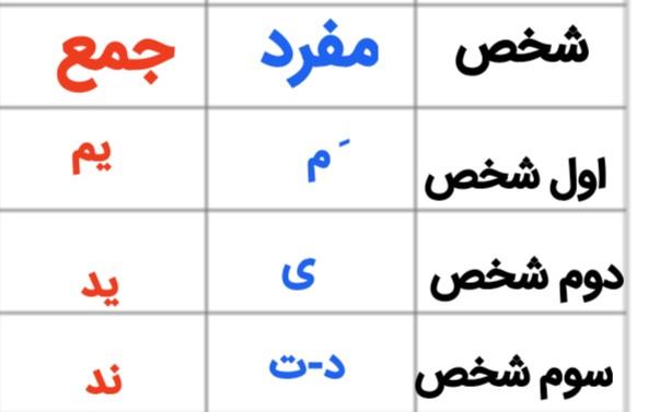 تمامی شناسه های فارسی!-رواد