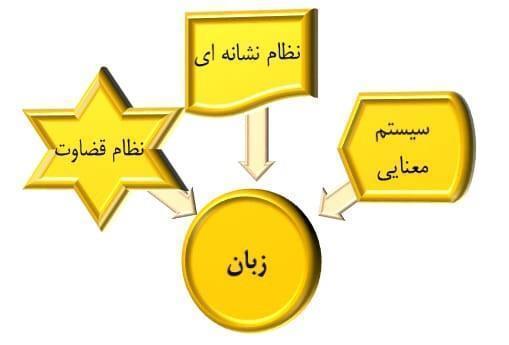 language Function 